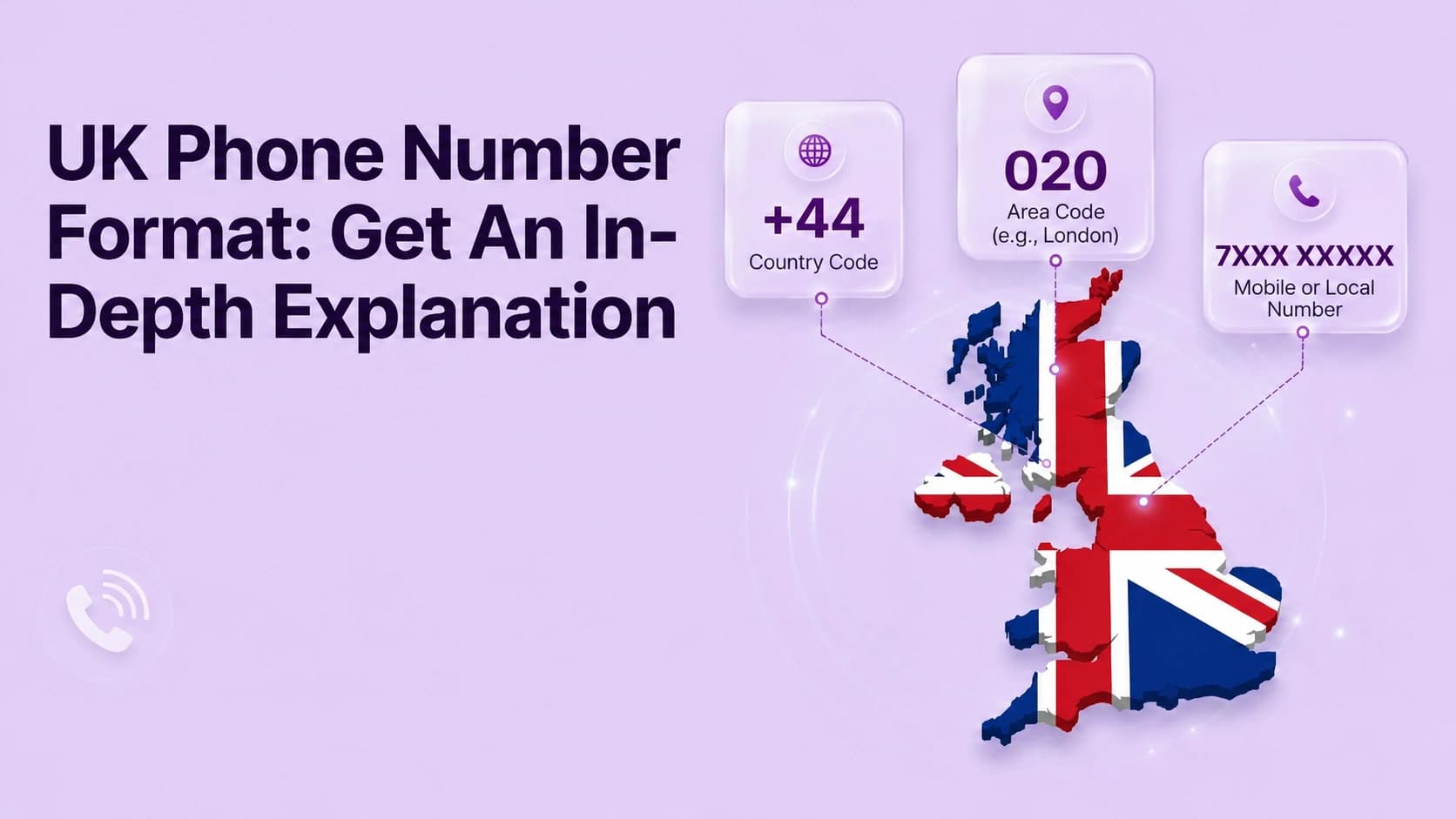 英国电话号码格式:深入解释