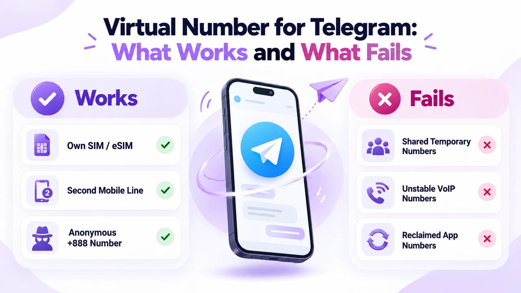 Virtual Number for Telegram: What Works and What Fails
